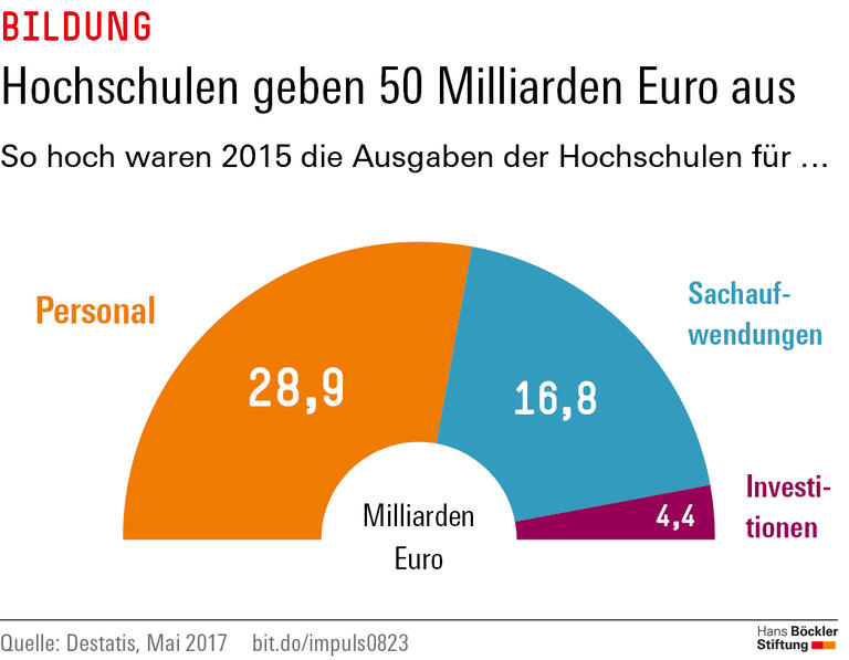 Trends und Nachrichten
