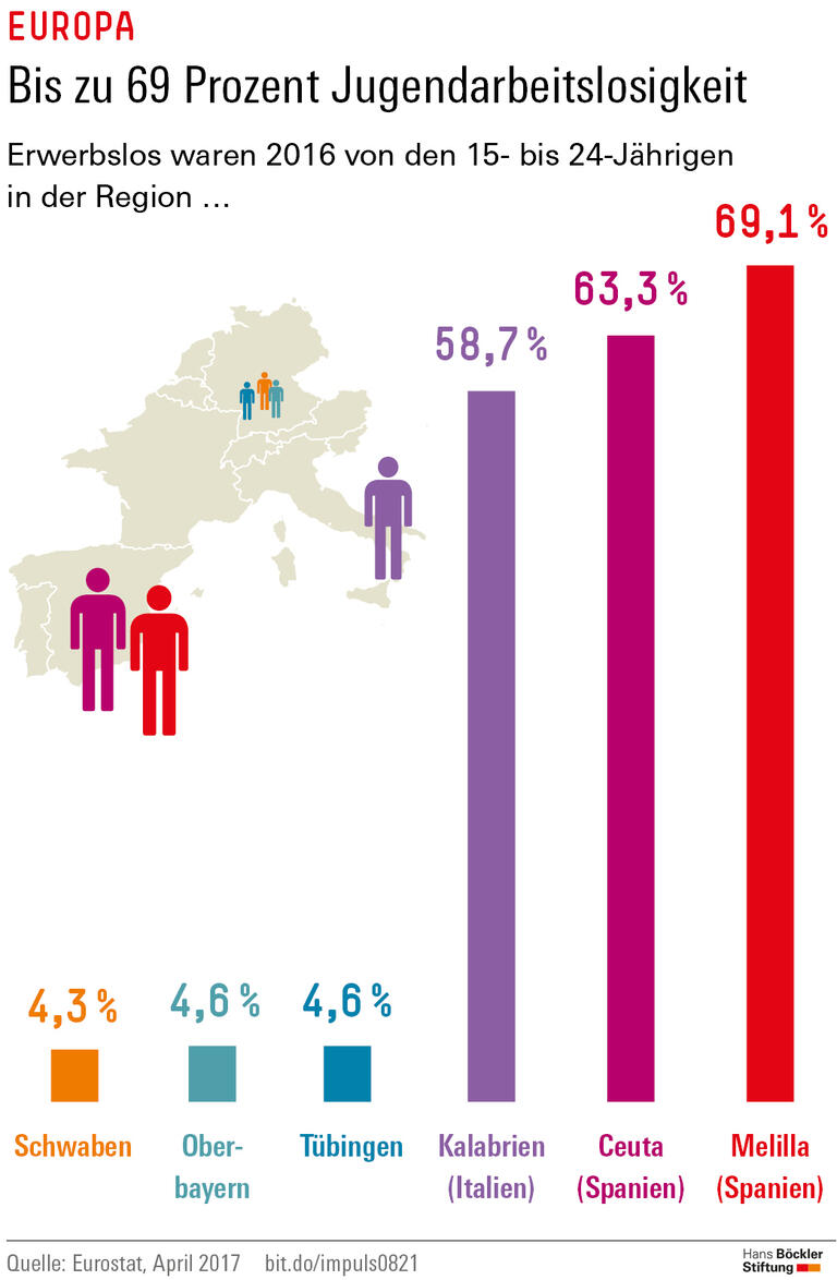 Trends und Nachrichten