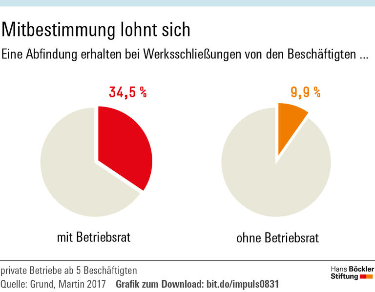 Wenn Computer bestimmen