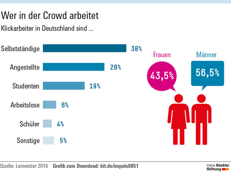 Wenn Computer bestimmen