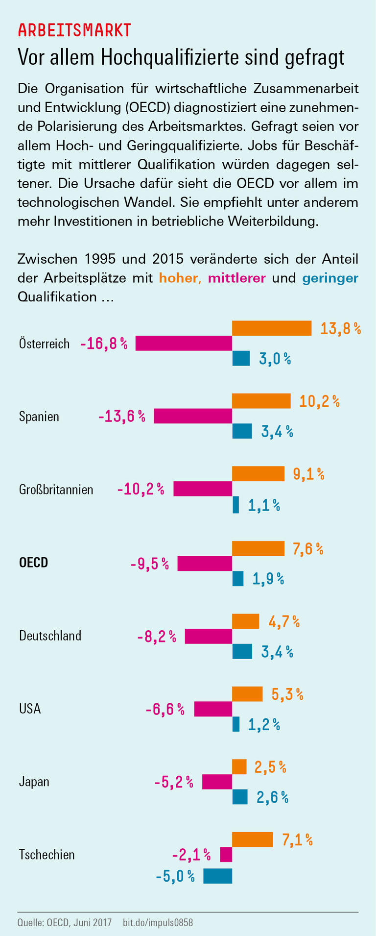Trends und Nachrichten