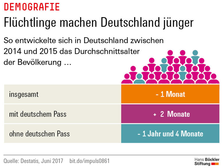 Trends und Nachrichten