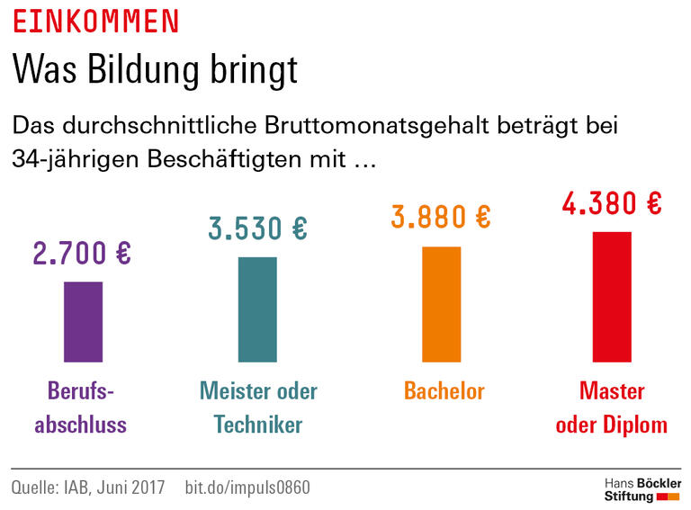 Trends und Nachrichten