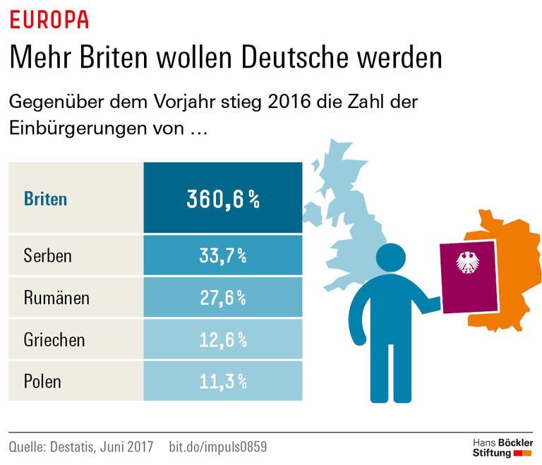 Trends und Nachrichten