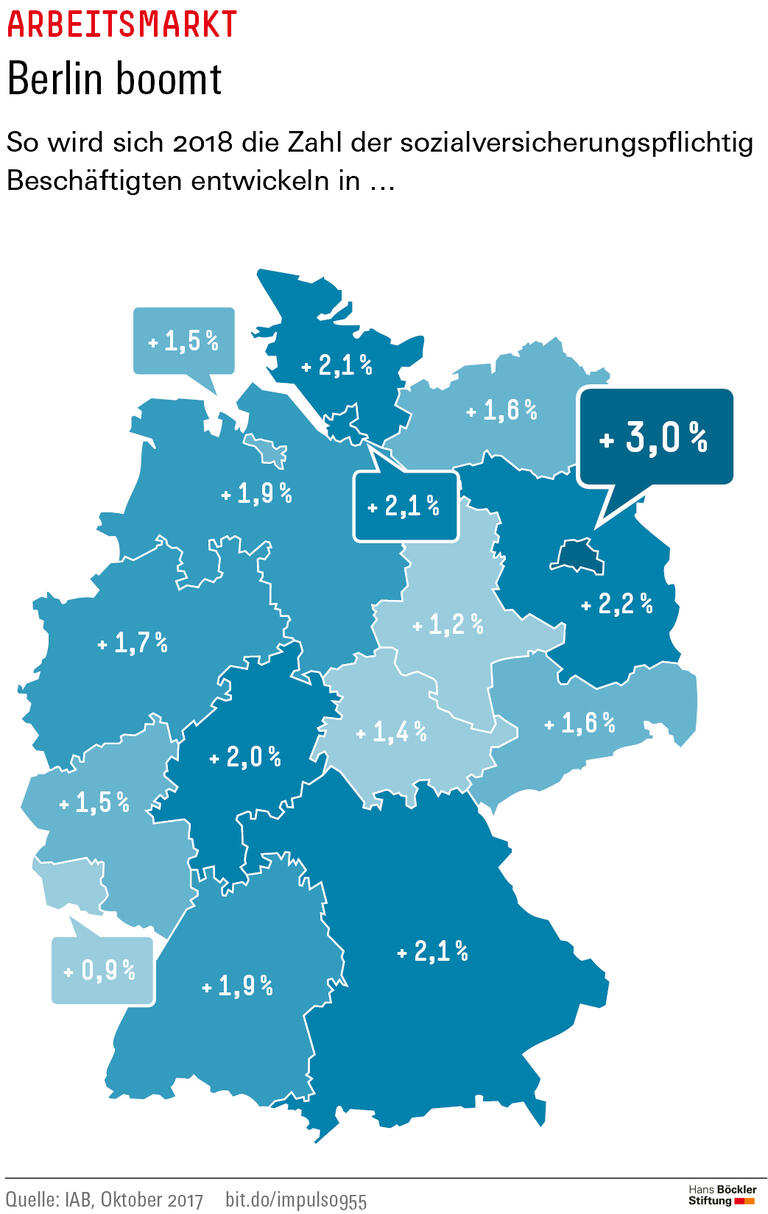 Trends und Nachrichten