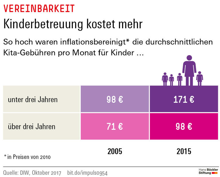 Trends und Nachrichten
