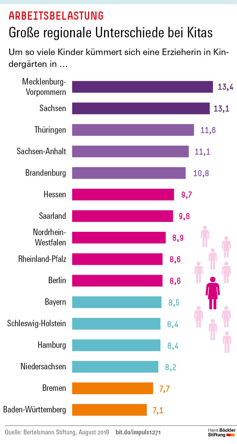 Trends und Nachrichten