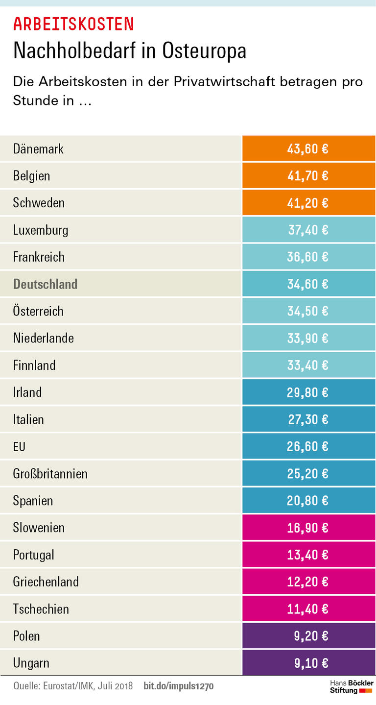 Trends und Nachrichten