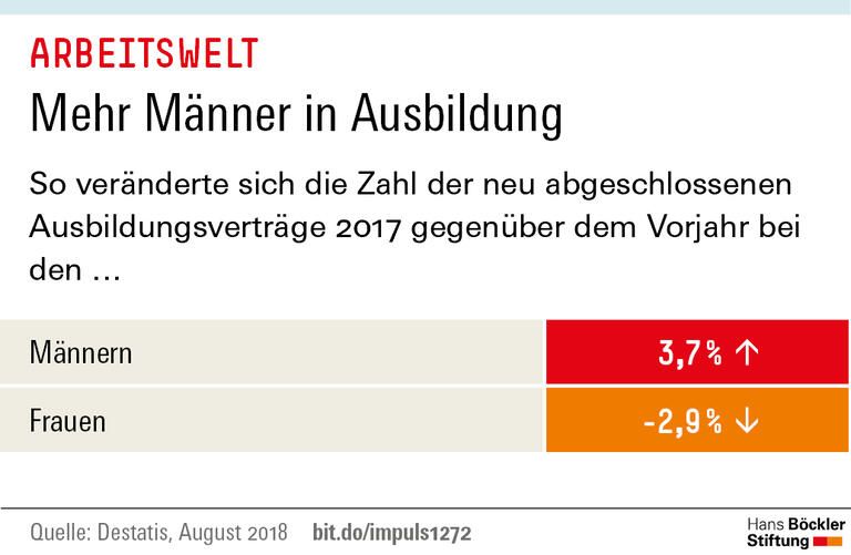 Trends und Nachrichten