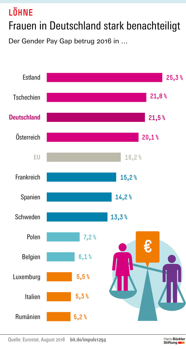 Trends und Nachrichten