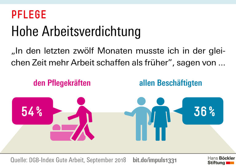 Trends und Nachrichten