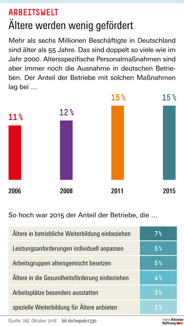 Trends und Nachrichten