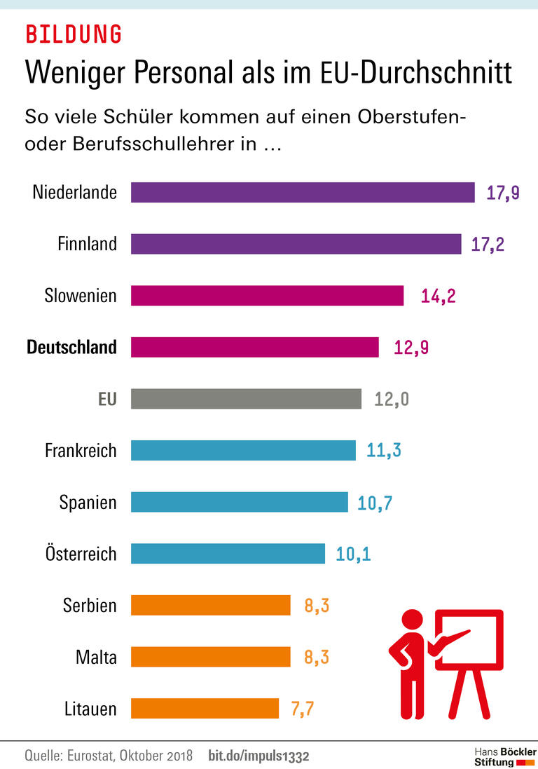 Trends und Nachrichten