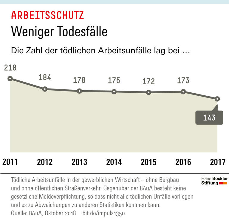 Trends und Nachrichten