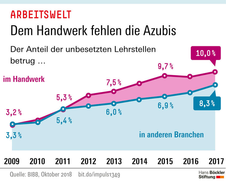 Trends und Nachrichten