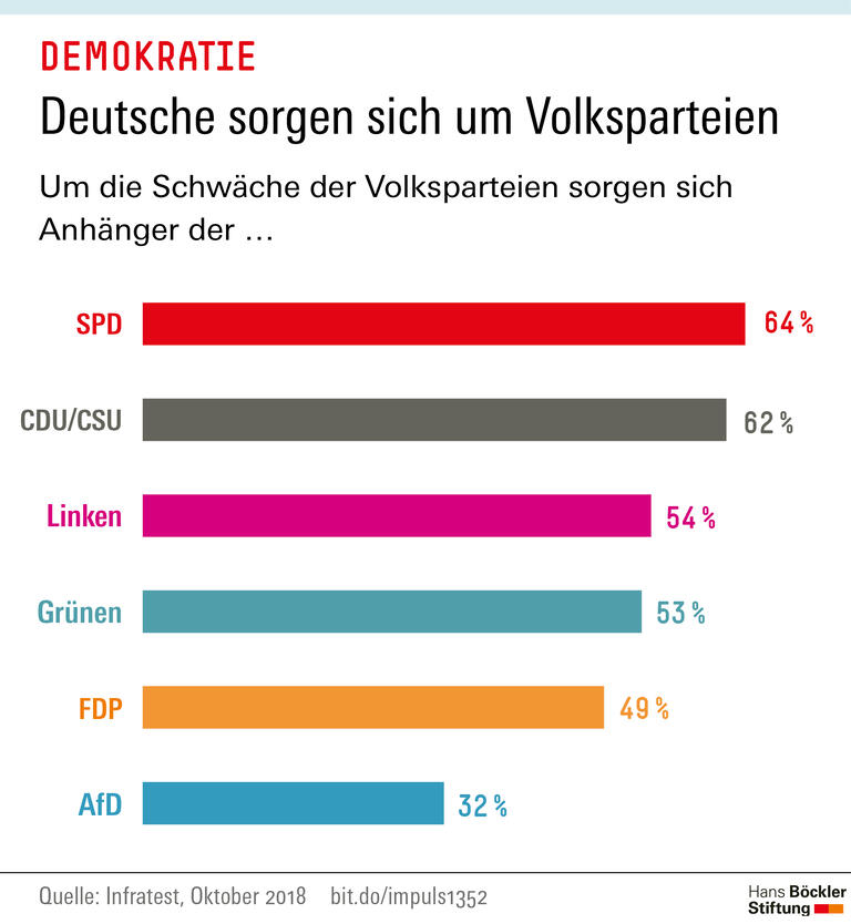 Trends und Nachrichten