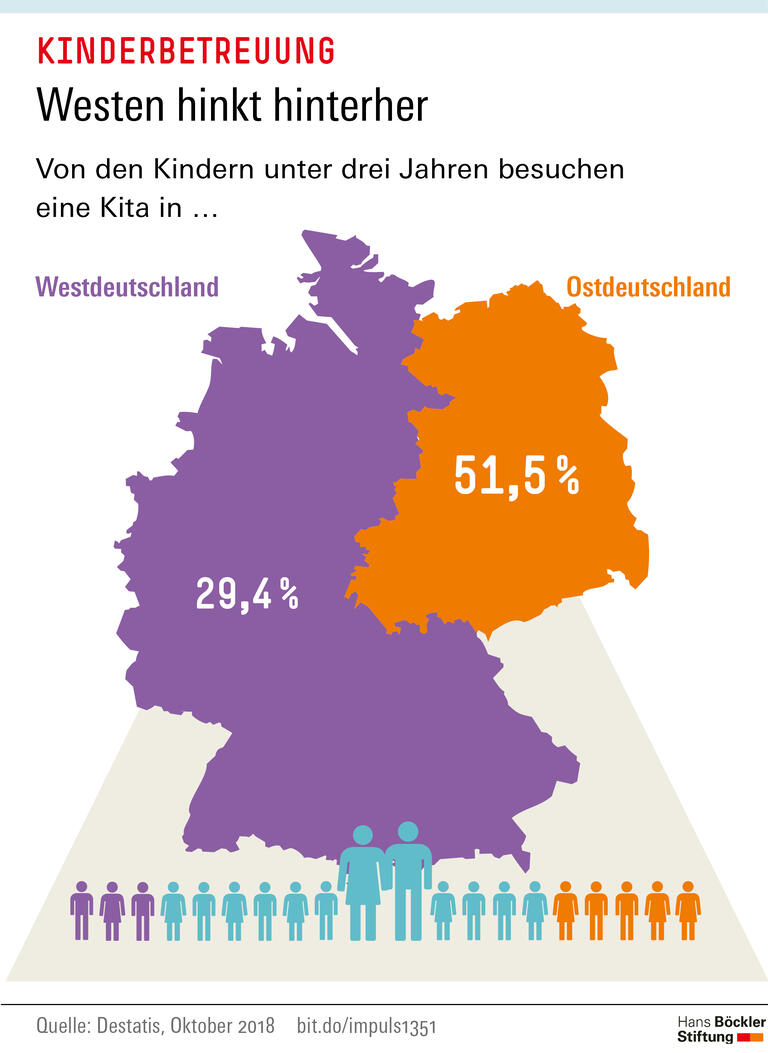 Trends und Nachrichten