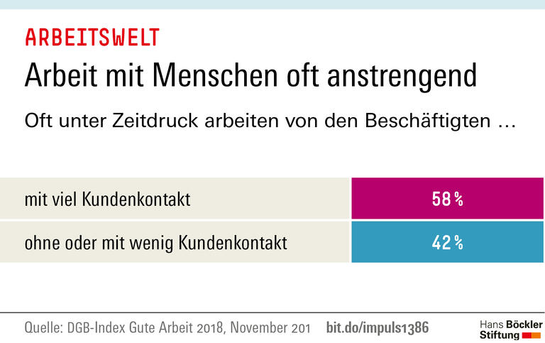 Trends und Nachrichten