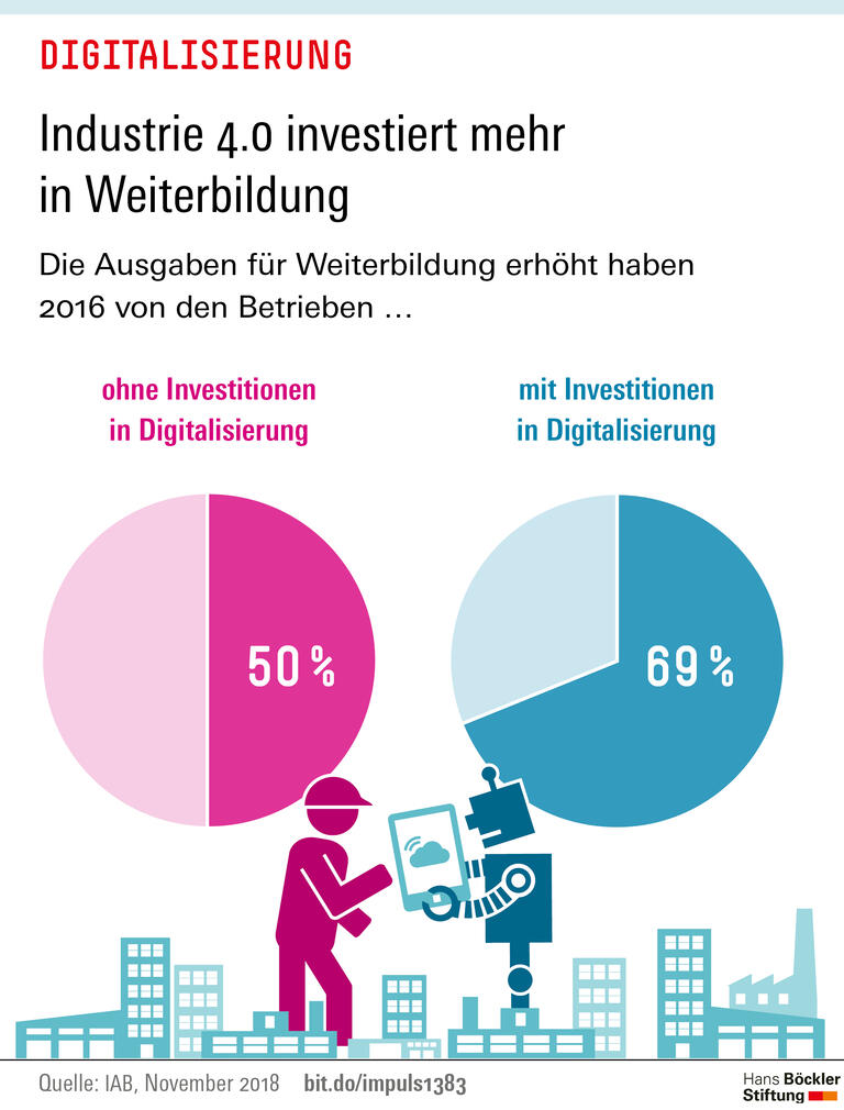 Trends und Nachrichten
