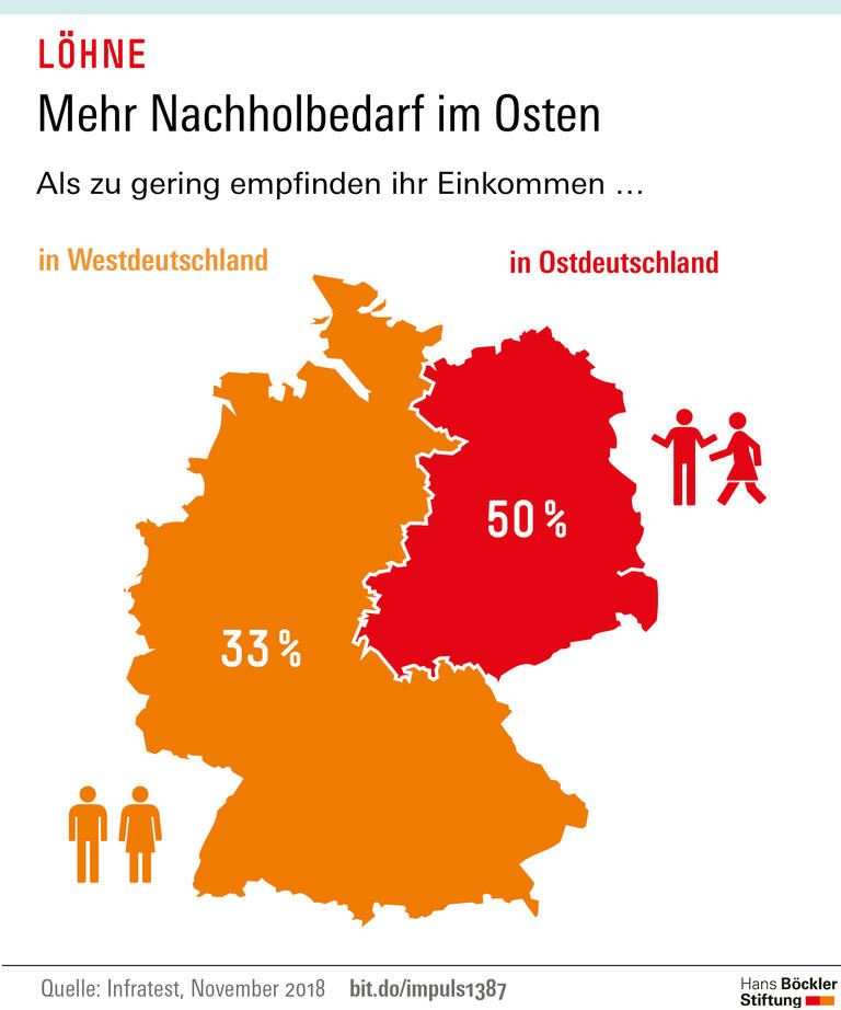 Trends und Nachrichten