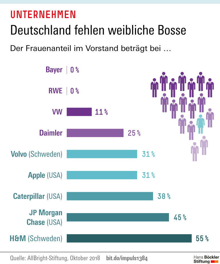 Trends und Nachrichten
