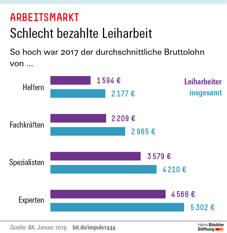 Trends und Nachrichten