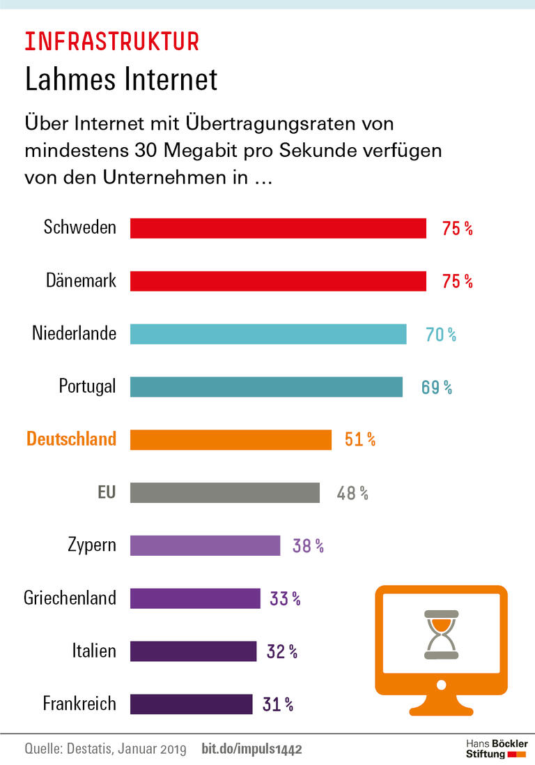 Trends und Nachrichten