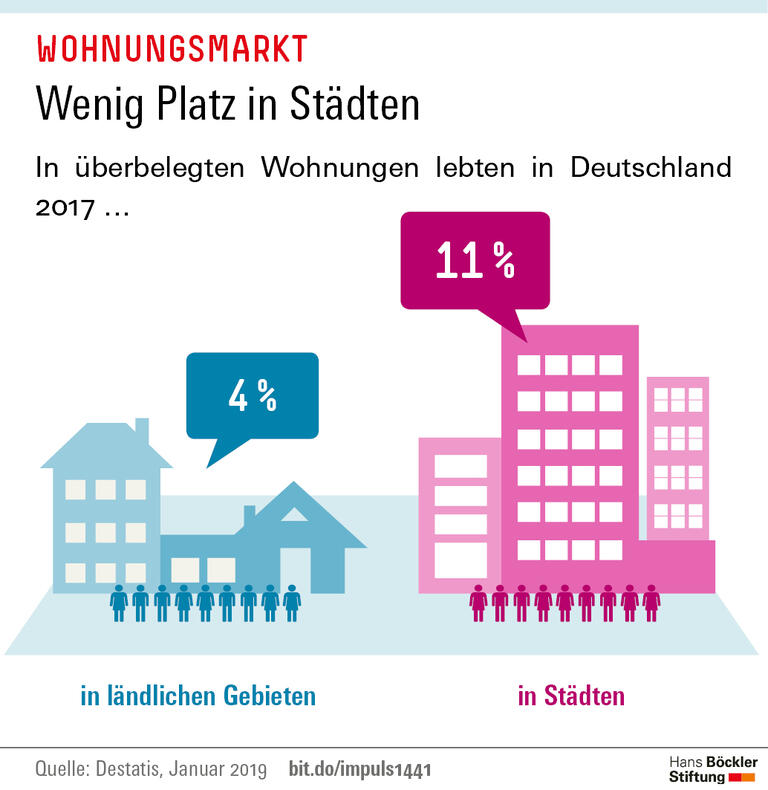 Trends und Nachrichten