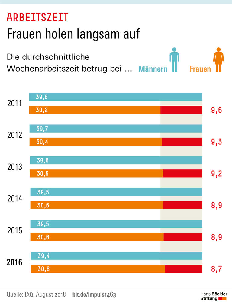 Trends und Nachrichten