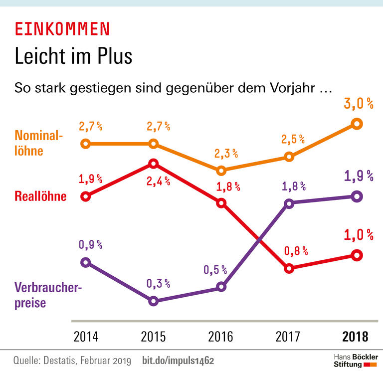 Trends und Nachrichten