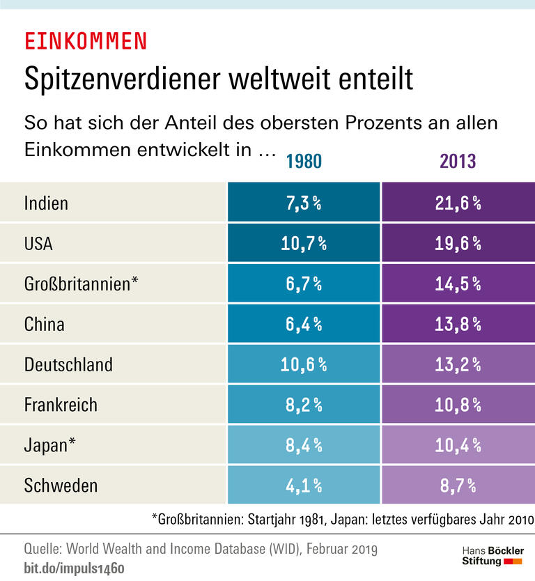 Trends und Nachrichten