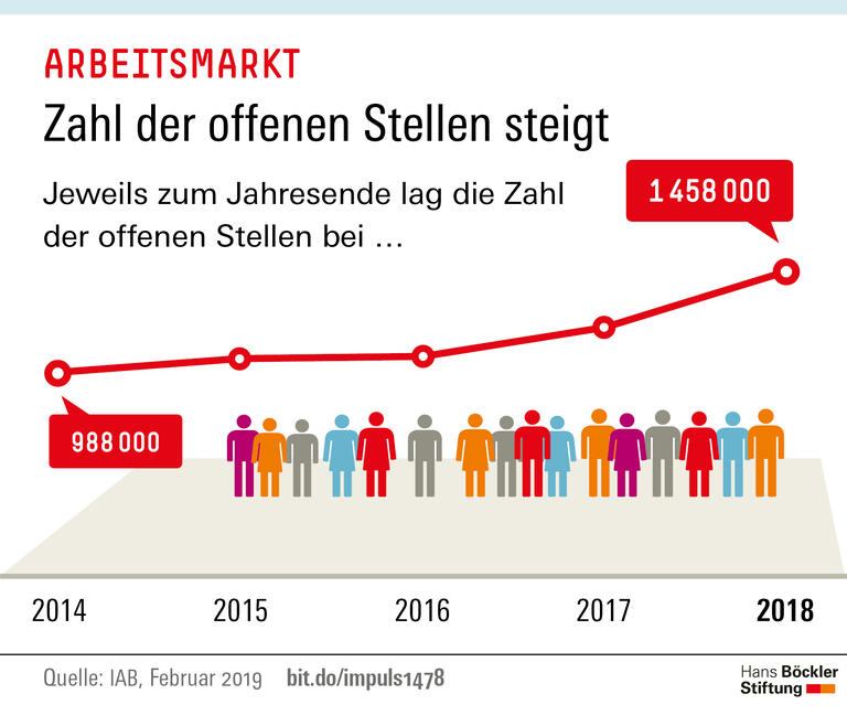 Trends und Nachrichten