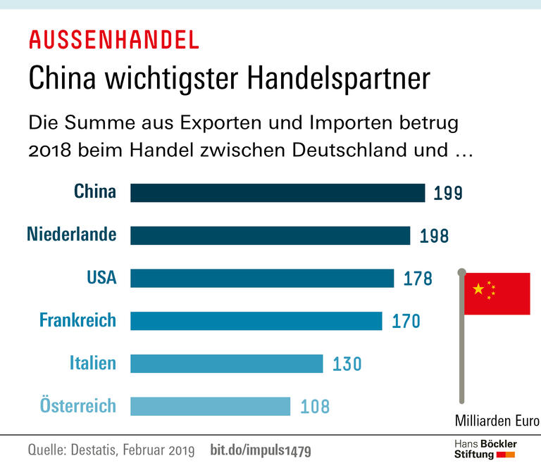 Trends und Nachrichten