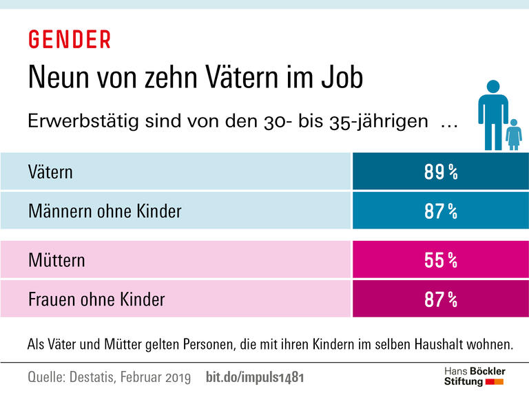Trends und Nachrichten