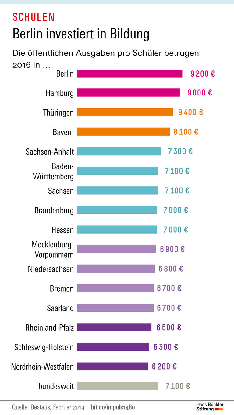 Trends und Nachrichten