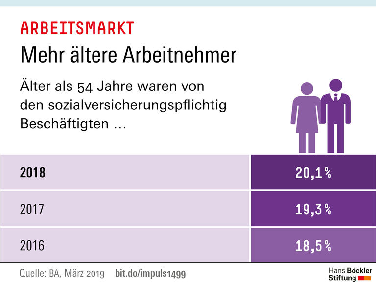 Trends und Nachrichten