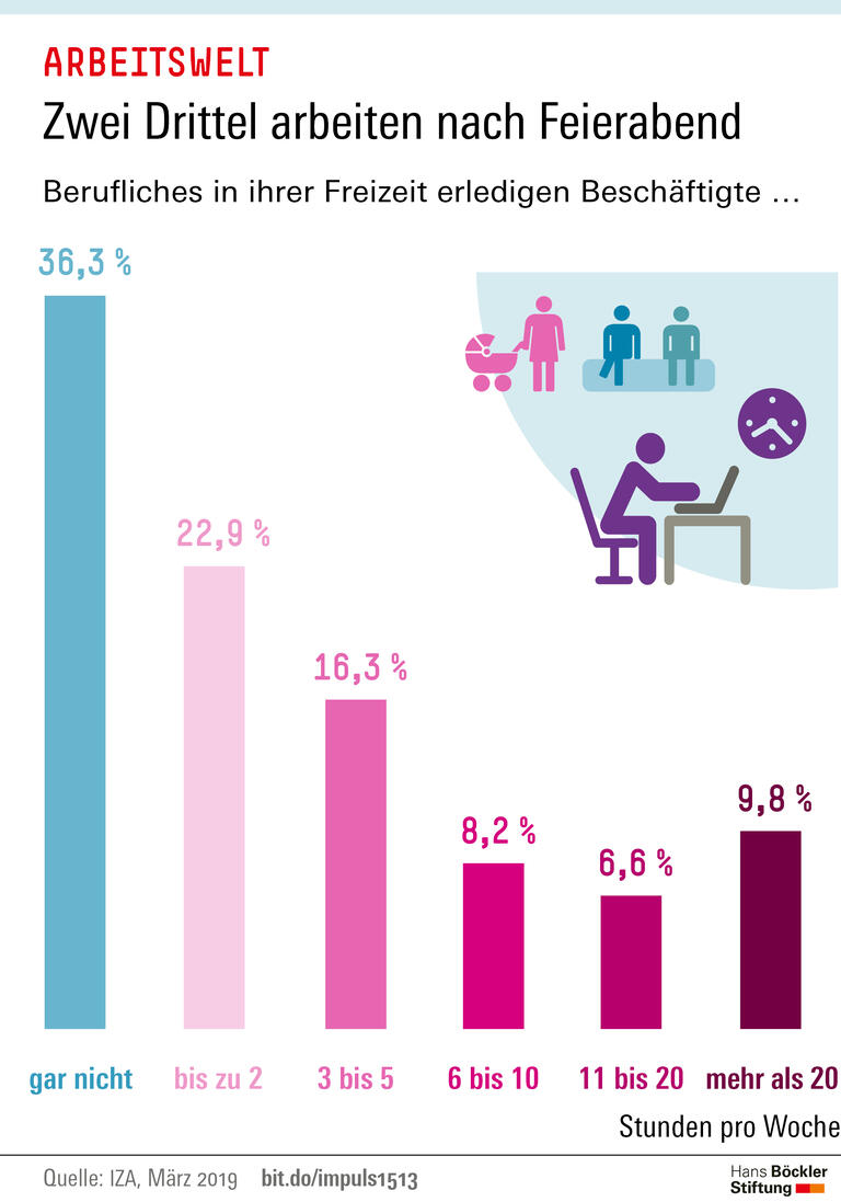 Trends und Nachrichten