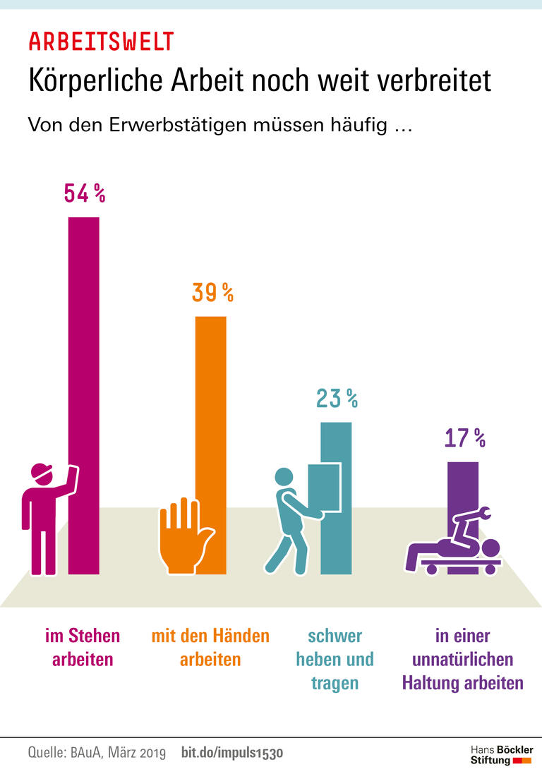 Trends und Nachrichten
