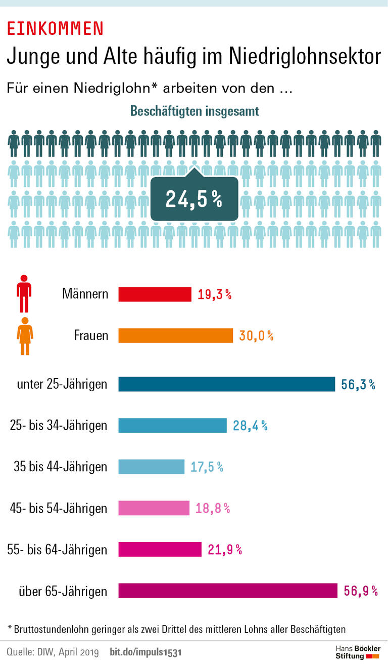 Trends und Nachrichten