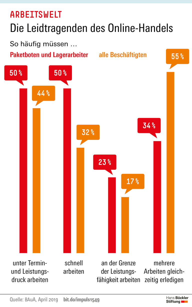 Trends und Nachrichten