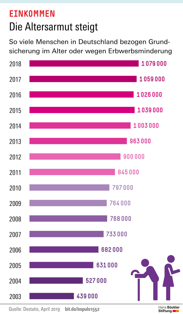 Trends und Nachrichten