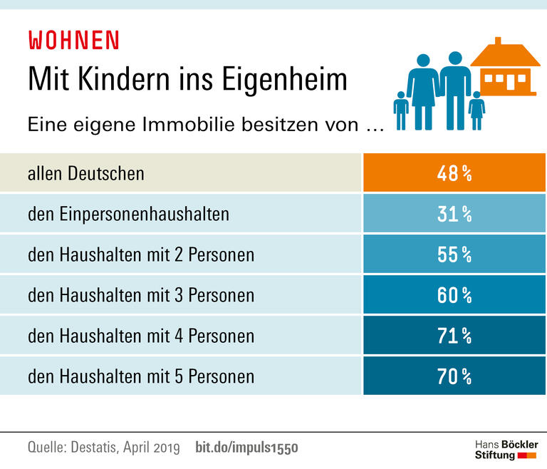 Trends und Nachrichten