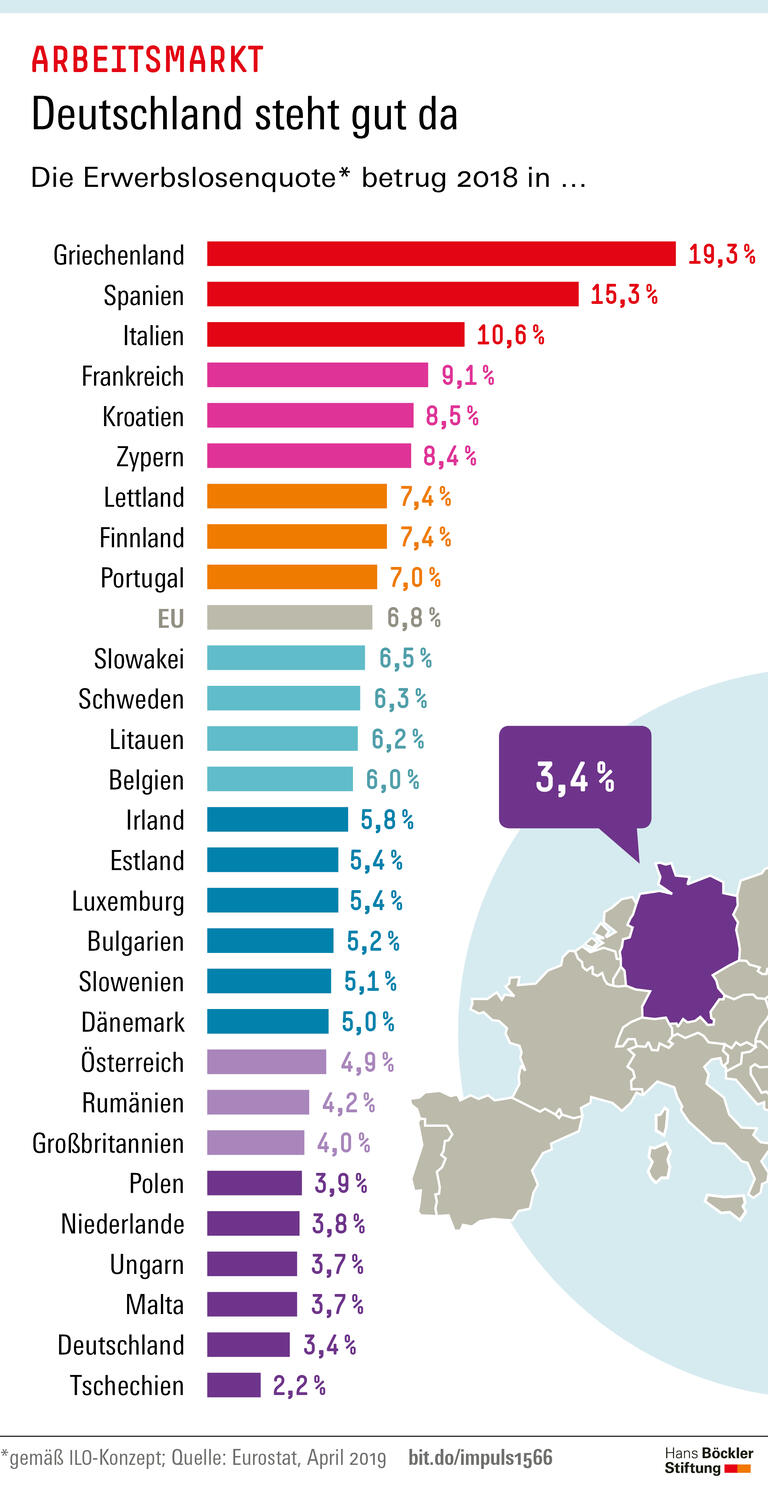 Trends und Nachrichten