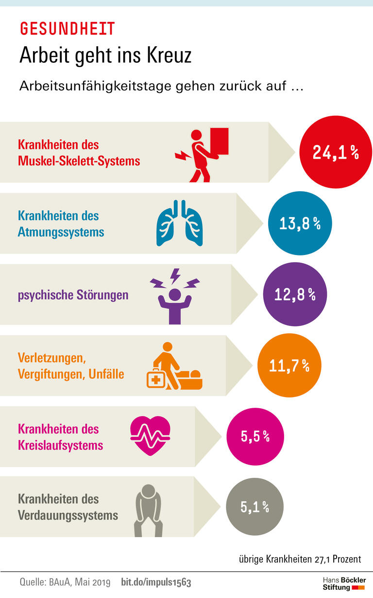 Trends und Nachrichten