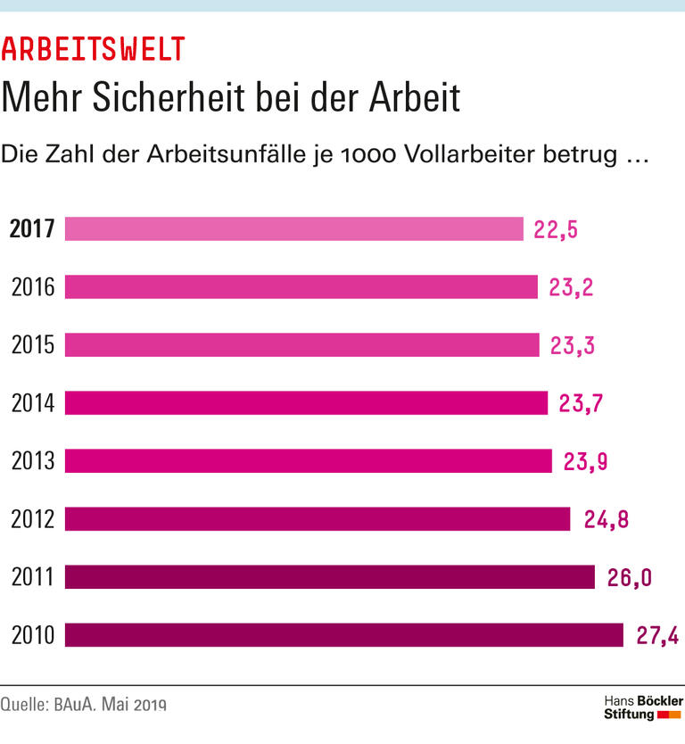 Trends und Nachrichten