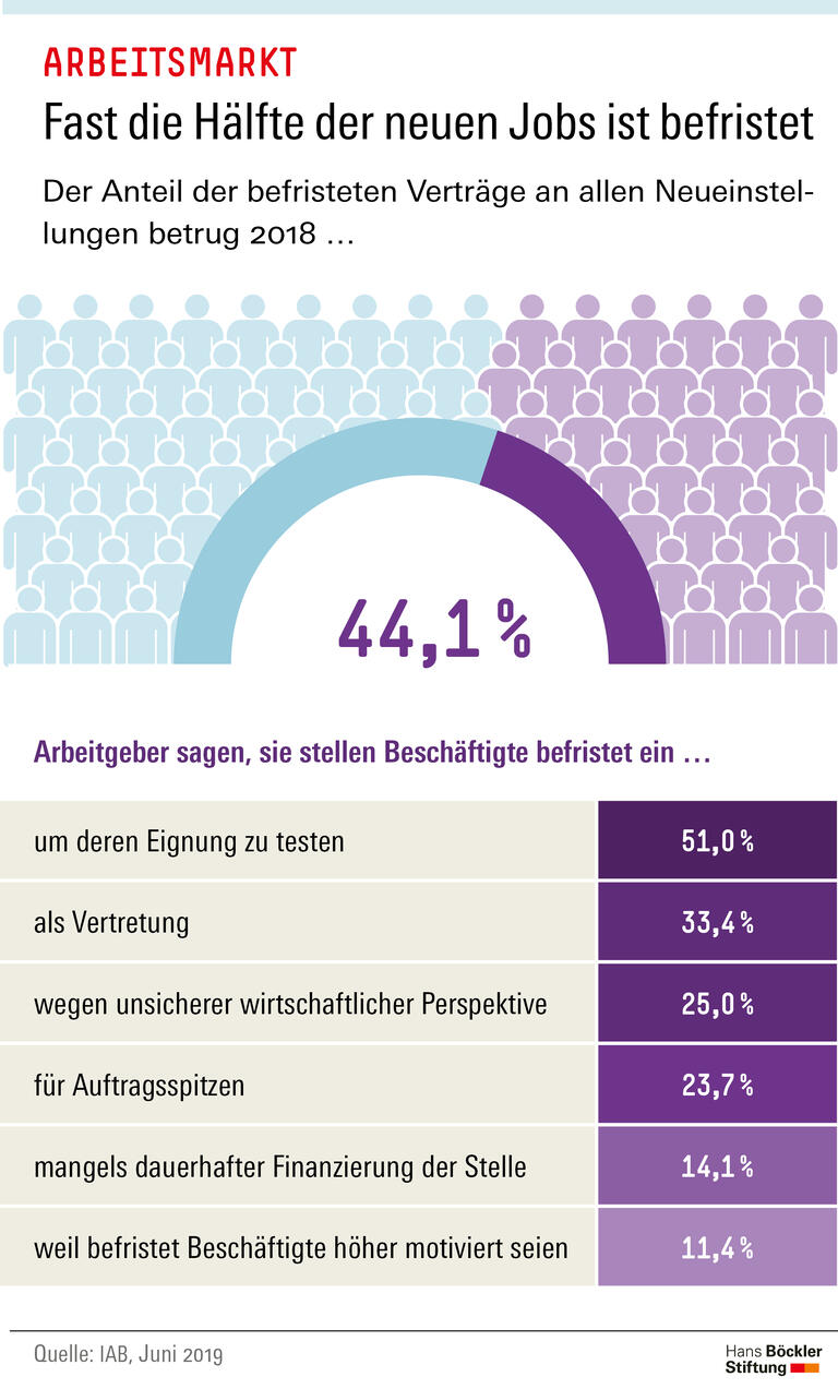 Trends und Nachrichten