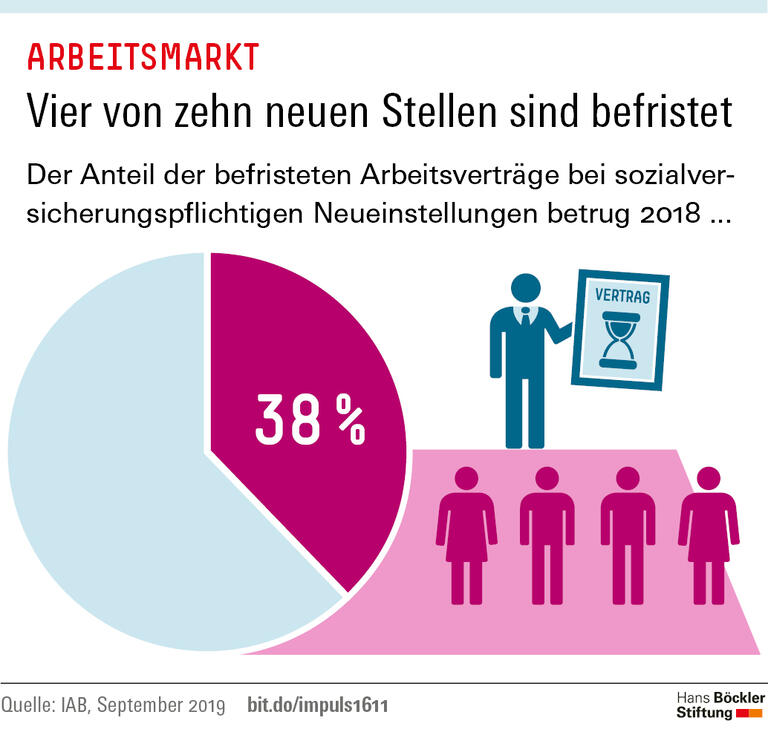 Trends und Nachrichten