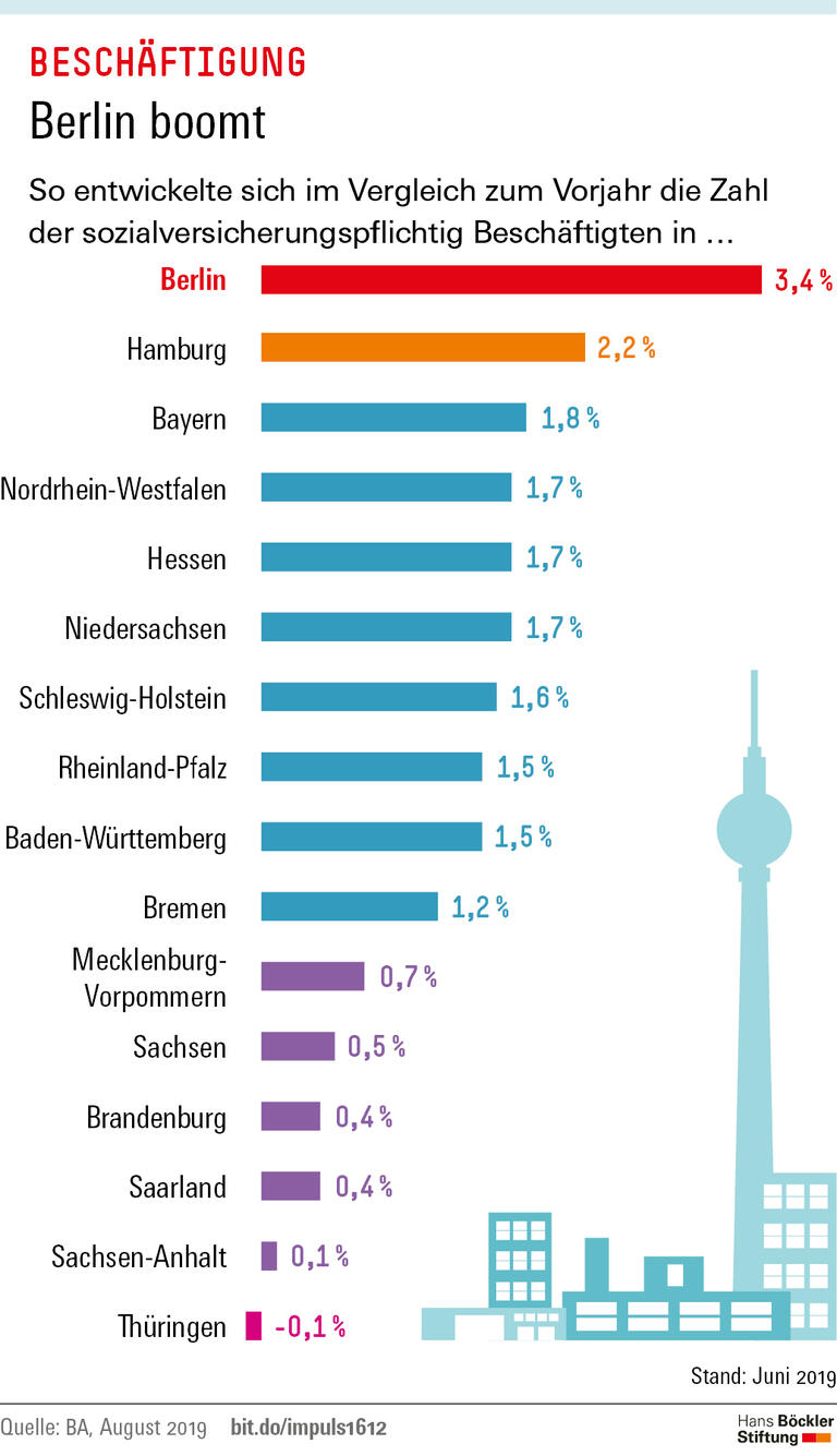 Trends und Nachrichten