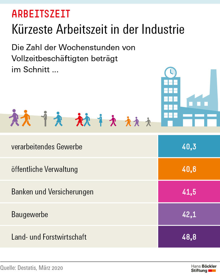 Trends und Nachrichten