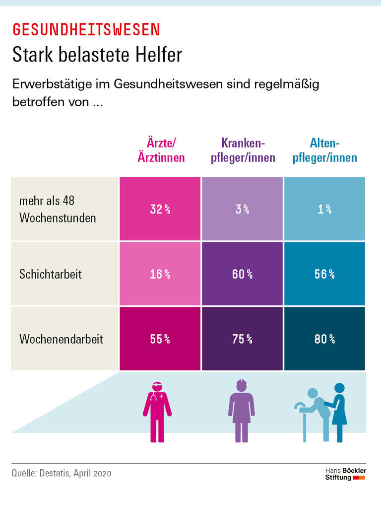 Trends und Nachrichten